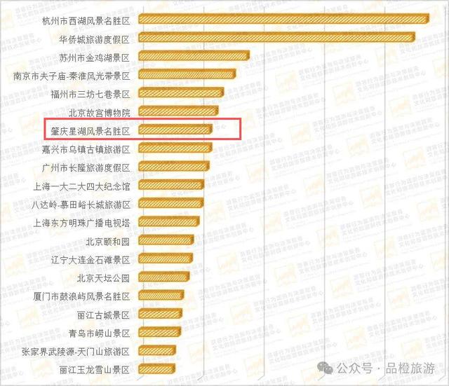 接连上榜！肇庆星湖再入全国TOP50和TOP20！