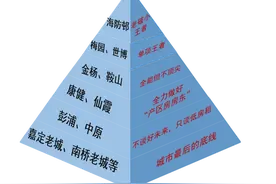 上海老破小鄙视链图片