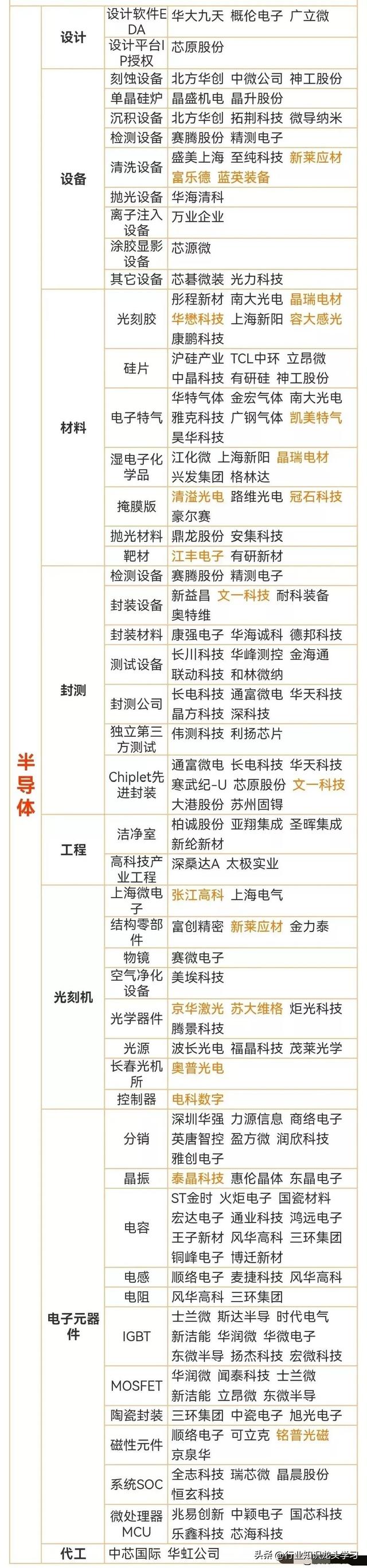 值得珍藏：存储芯片+国产光刻机+有色金属+固态电池+半导体等
