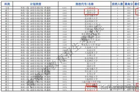 553分上北大？2024年第一批捡漏王，出炉！图片