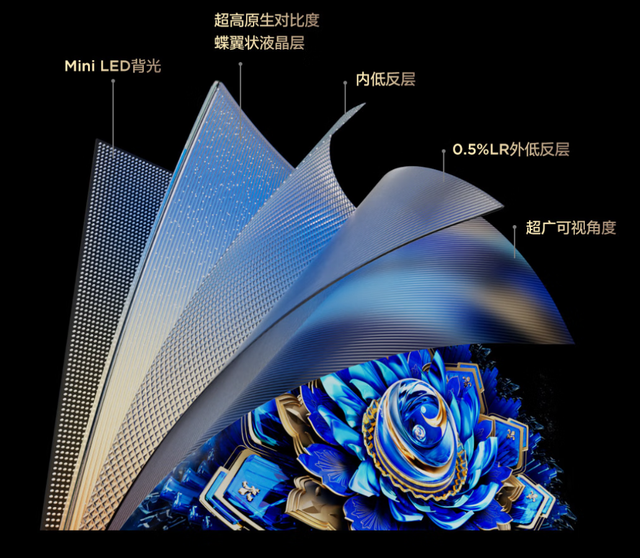 价格屠夫，深度体验TCL T7L Ultra：众多旗舰技术加身，仅需4千起