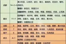 我国各省市 领事馆 数量图片
