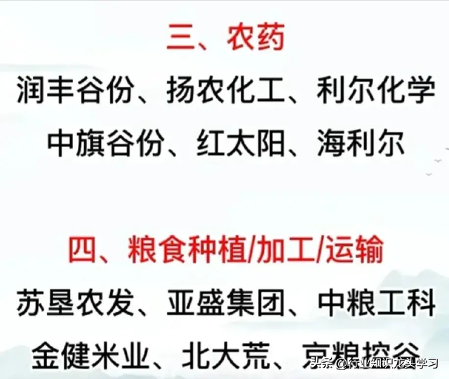 珍藏：国产半导体+有色+化工+农业+医药+汽车芯片+信创+食品饮料