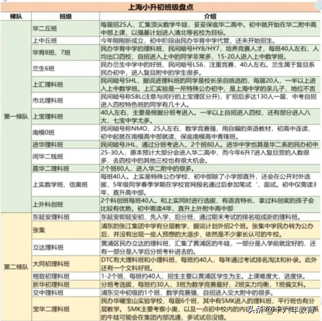 上海小升初“SMK”神秘考探秘（建议收藏）