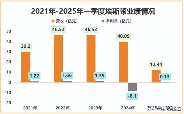跃居全国第一，江苏机器人独角兽，绝地反击！