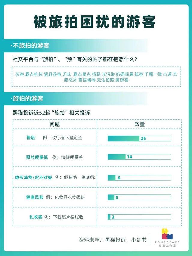旅拍店比臭豆腐摊多 旅拍大军毁了热门景点？