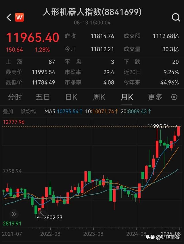 该不该一哄而上“人形机器人”？