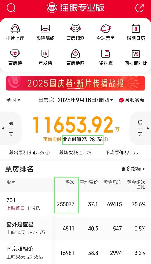 博主谈电影《731》首映日表现