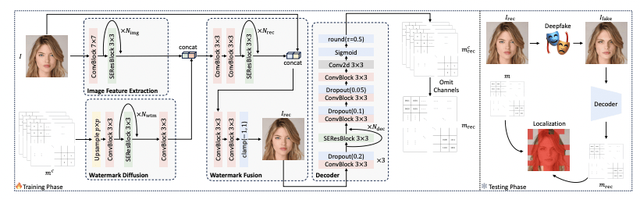 新加坡国立大学FractalForensics,分形水印主动深度伪造检测定位