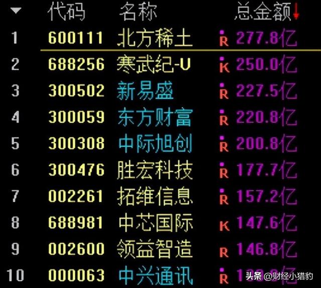 突发，要变天？AI大幅回落，行情告急？如何应对？数据来说（附股
