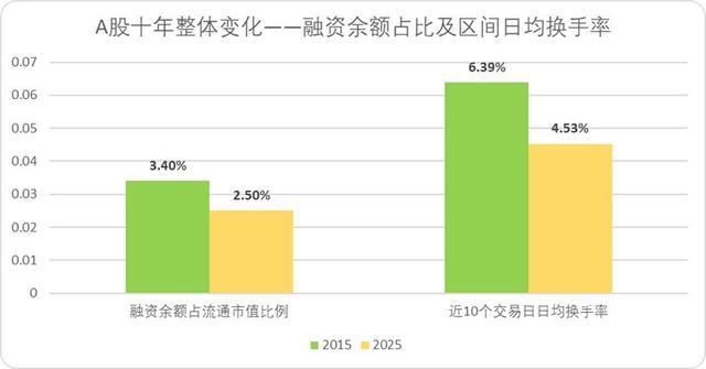 当A股再度站在4000点门前