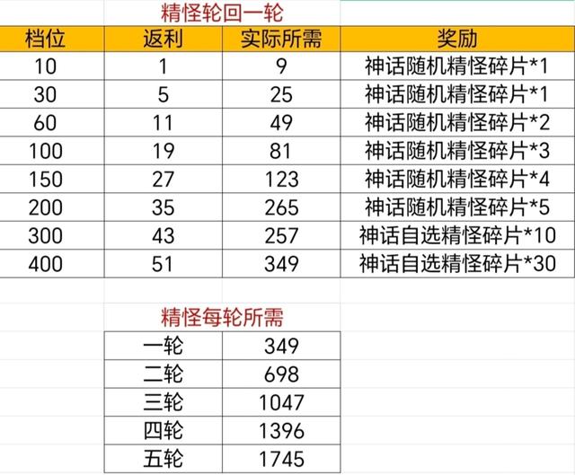 寻道大千前期资源获取使用指南