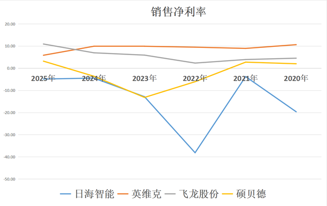 液冷服务器：日海智能、英维克、飞龙股份、硕贝德，谁是老大？