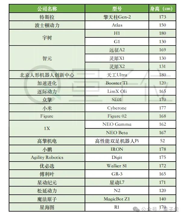 宇树180芭蕾机器人，究竟啥水平？