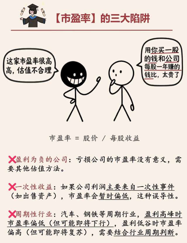 问小白-1分钟搞懂一只股票，小白也能轻松看大白(3)