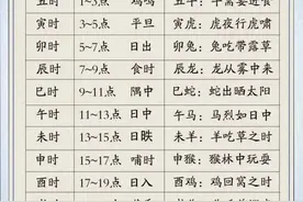十二时辰表及对应生肖，有人整理出来了，收藏看看。图片