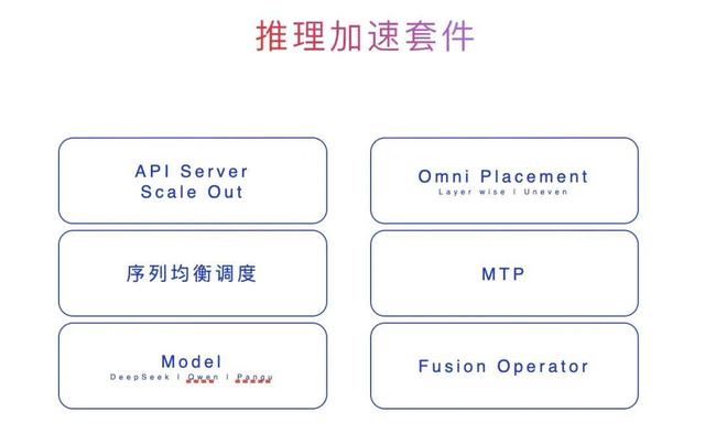 华为放出「准万亿级MoE推理」大招，两大杀手级优化技术直接开源