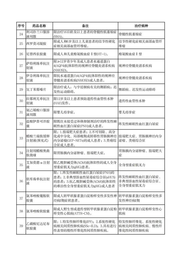 事关医保，8月1日起实行！河北最新通知