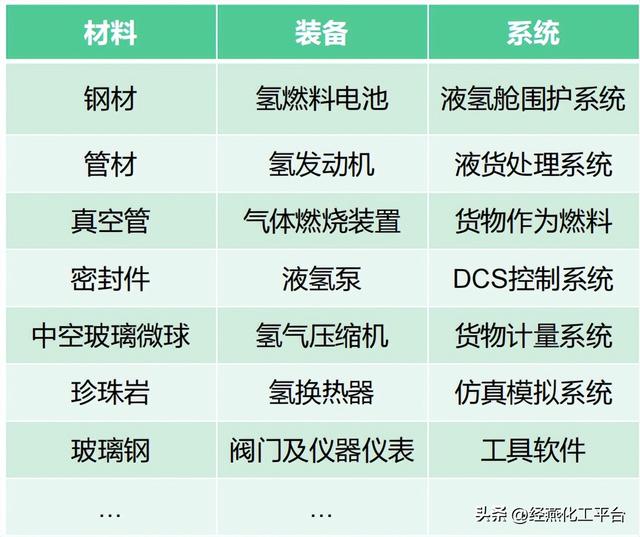 专家谈 | 海上运输液氢关键系统研究