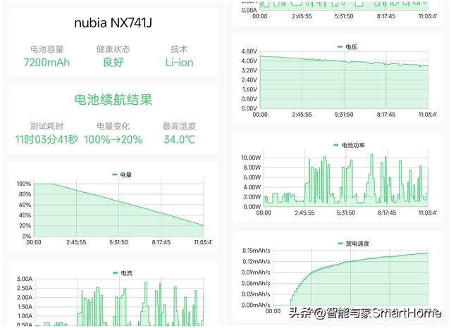 影像游戏的双旗舰体验 实测努比亚Z80 Ultra