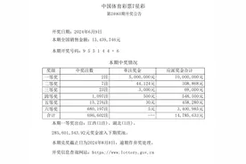 吉林省体彩｜【7星彩】中国体育彩票7星彩第24065期开奖公告图片