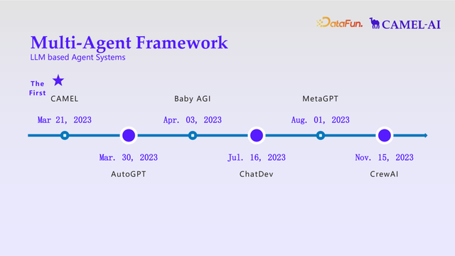 从支持到自主化，人与 Agents 共存的 AI 社会