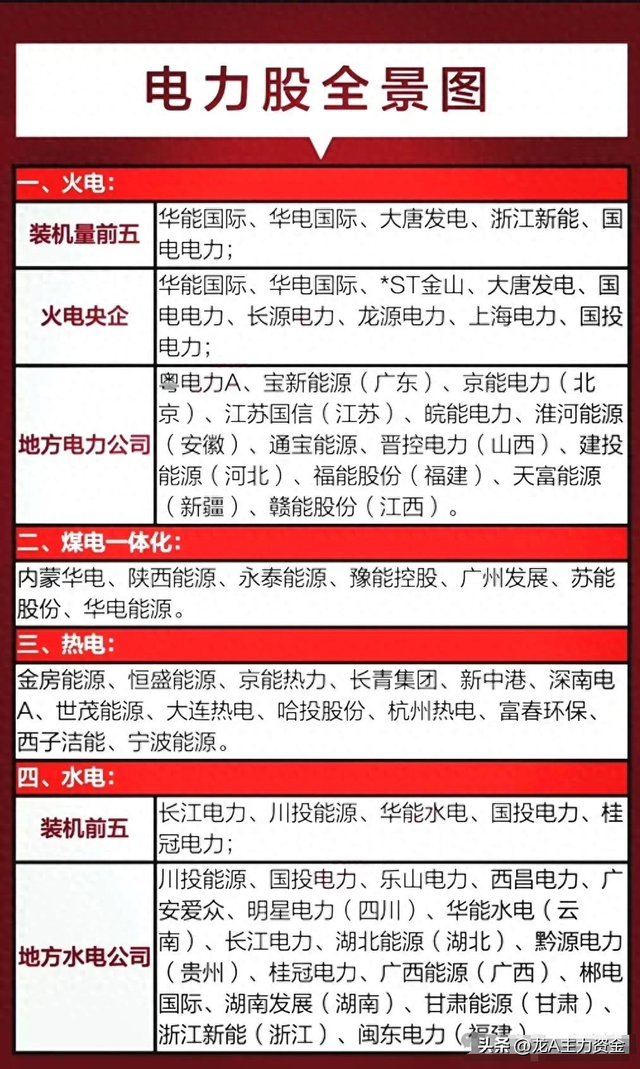 半导体+海南自贸港+电力行业十大龙头企业等大汇总