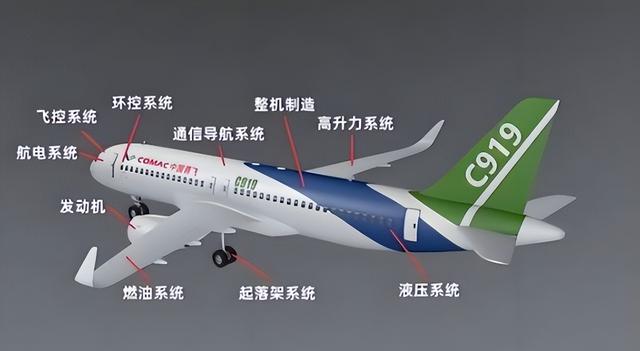 1年交付10台，1300架订单要生产130年？外媒：C919不是波音对手