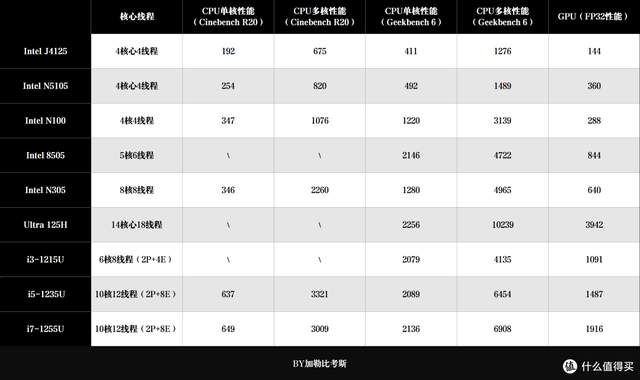 NAS深度思考清单：神仙打架，才要清醒丨极、绿、群、威，怎么买