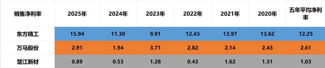 北向重仓人形机器人：东方精工、万马股份、楚江新材，含金量谁高