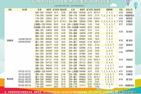 好消息！万州机场将加开多趟航班，直飞这些大城市→图片