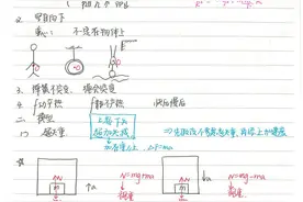 高中物理高一上学期（必修一）例题模型图片