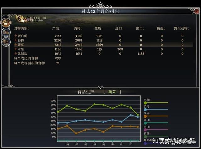 【恐怖黎明Ⅱ：最远的边陲】模拟中世纪生存城镇建设经营游戏攻略