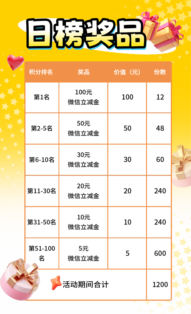 中秋博饼盛会启动！华为手机、京东卡、立减金大放送 ！