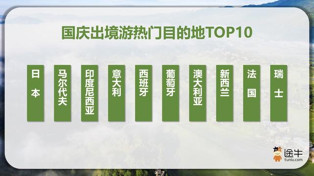 途牛：暑期临近尾声，错峰游、国庆游预订热潮将至