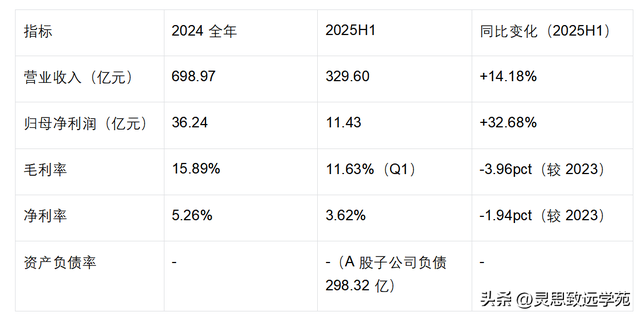 一天了解一家公司：蓝思科技—果链龙头的AI与汽车破局之路