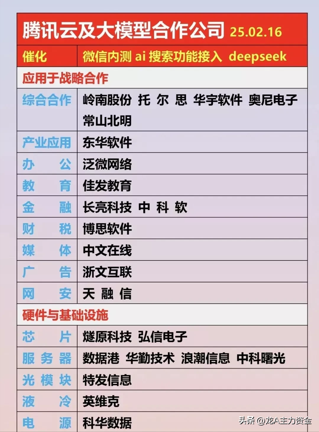有色金属+无人机+低空经济+科特估+国资云+6G+RISC-V芯片等汇总
