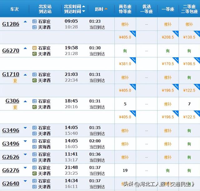 石家庄出发坐高铁去看海！不到半天到海边！