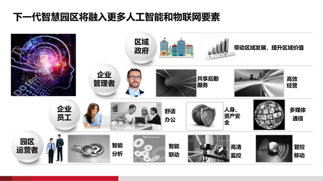 基于AI的智慧物流园区建设方案（PPT）