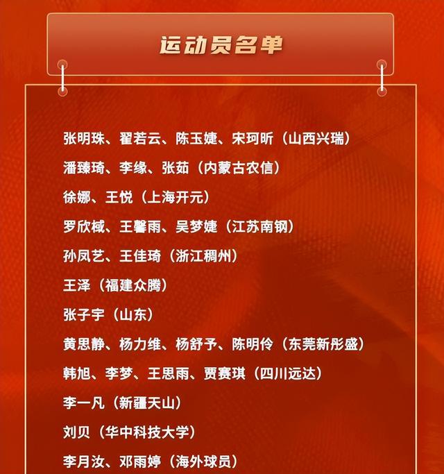 中国女篮开始集训！宫鲁鸣带队：韩旭、杨舒予、徐凤威等状态出色