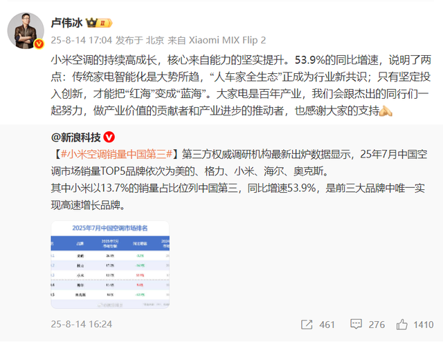 小米空调最新数据现身，董明珠是不压力山大呢？