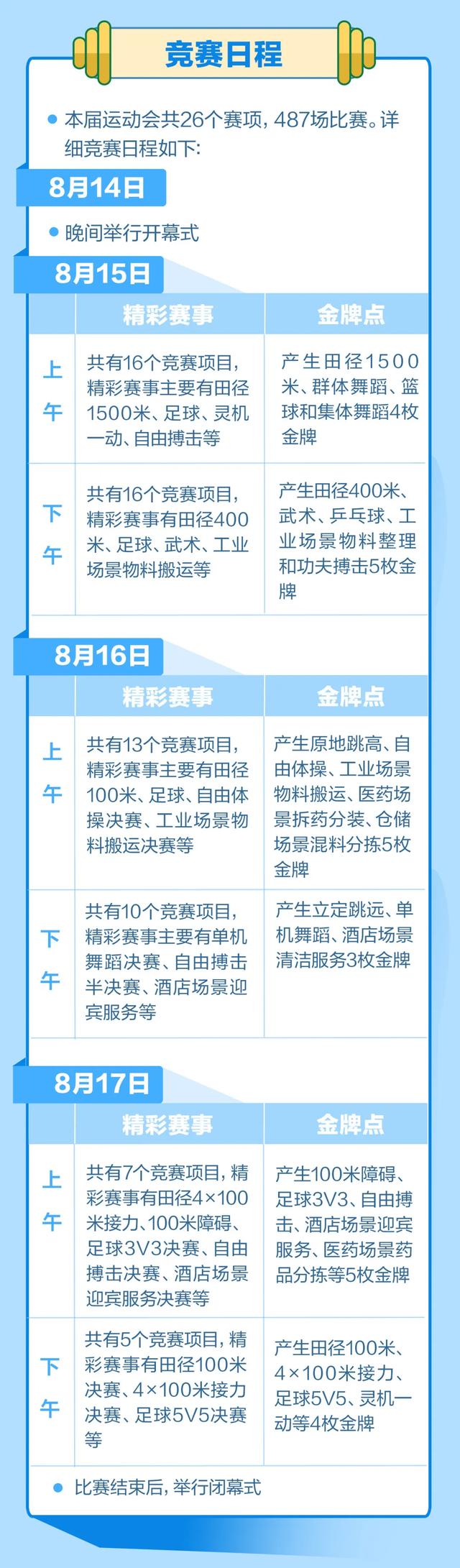 全球首个世界人形机器人运动会今日开幕，一图剧透！