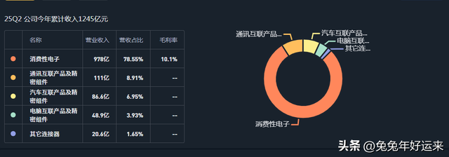 消费电子：歌尔股份、立旭精密、欧菲光、蓝思科技，谁的潜力大？