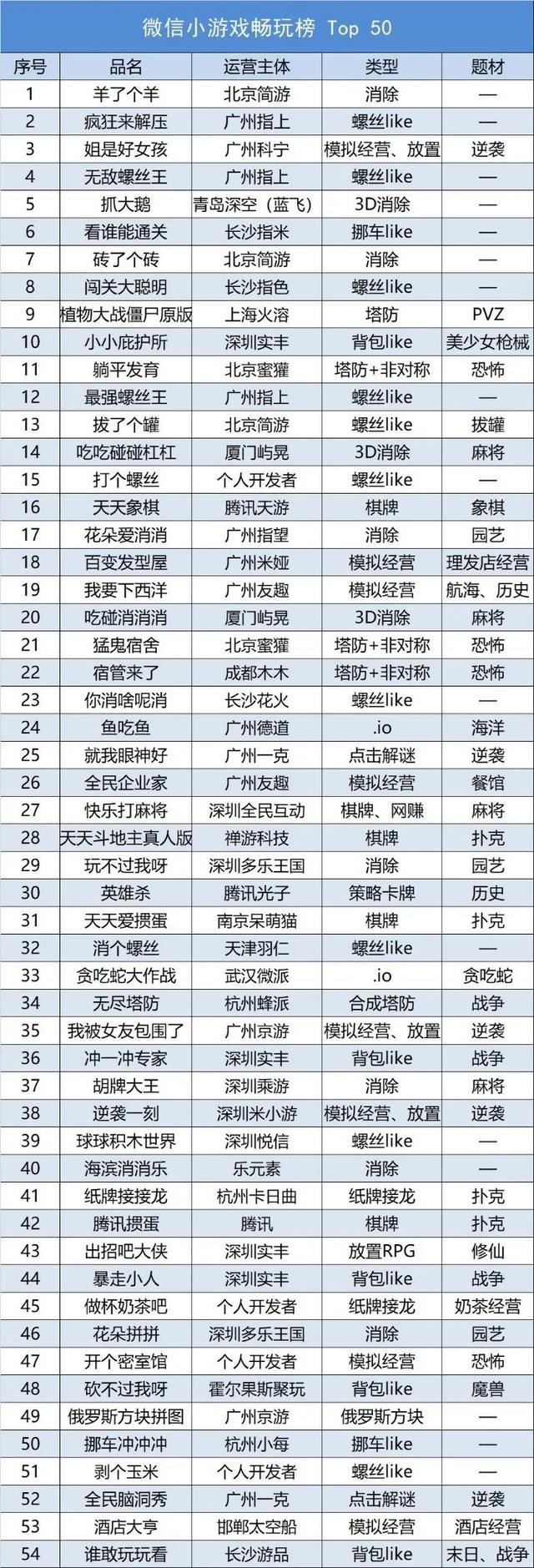IAA小游戏来到瓶颈期了吗？