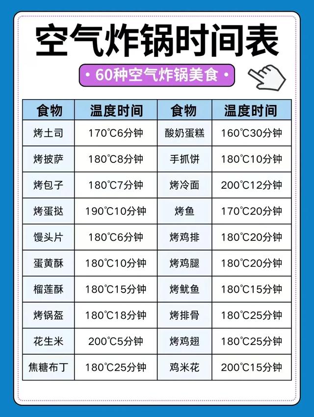 空气炸锅封神时间表！60种美食保姆级教程，小白也能秒变厨神