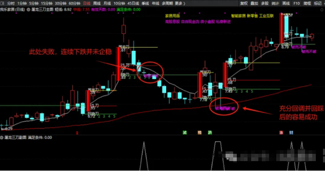 通达信优化版【屠龙三刀】破而不破形态精准捕捉 源码免费分享
