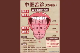 秒懂🀄️医舌诊，养生小白必备❗️建议收藏图片
