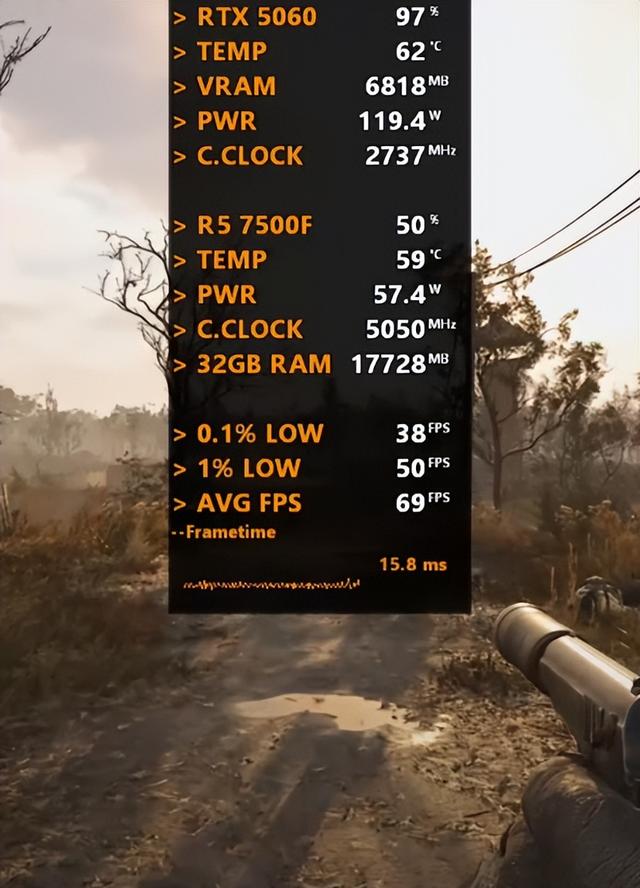 Ryzen 5 7500F+GeForce RTX 5060，性能如何？7款游戏测试出炉