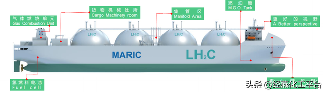专家谈 | 海上运输液氢关键系统研究