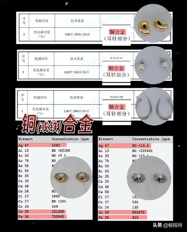 造假率超75%！致癌物超标1179倍，有人天天都在用，千万要注意了